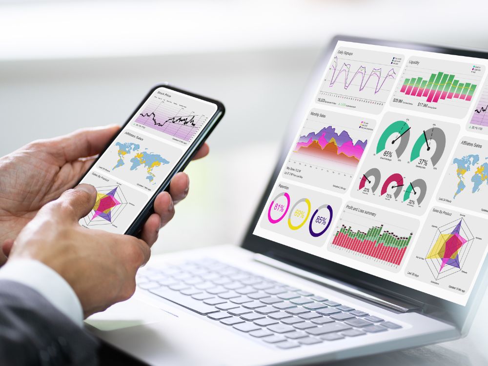 KPIs corporativos
