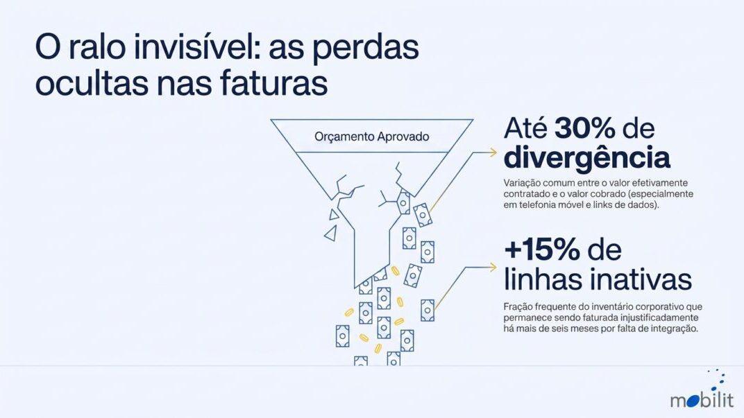 artigo37_final_slide-02 Slide 2: Contestação de Faturas Telecom