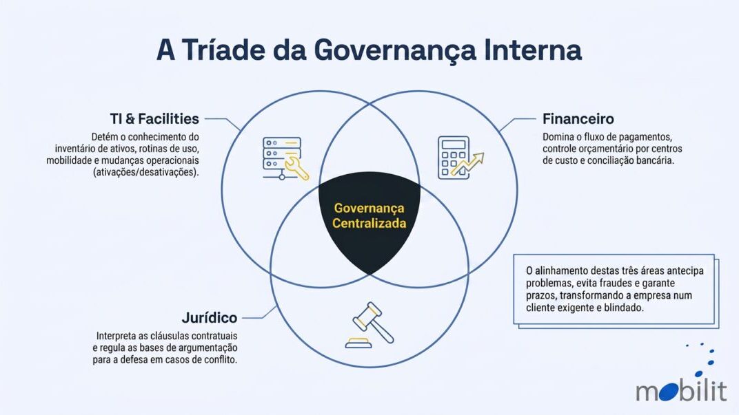 artigo37_final_slide-08 Slide 8: Contestação de Faturas Telecom