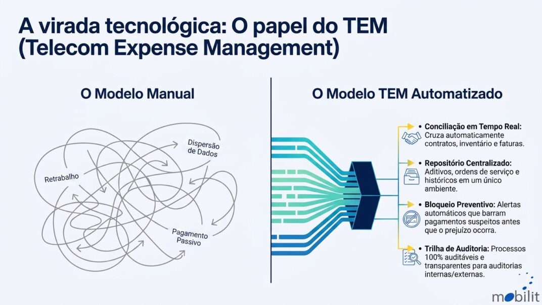 artigo37_final_slide-10 Slide 10: Contestação de Faturas Telecom