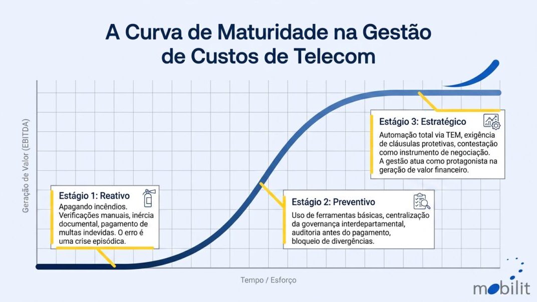 artigo37_final_slide-12 Slide 12: Contestação de Faturas Telecom